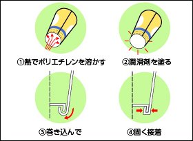 ボトム成型 画像