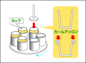 トップカール成型 画像