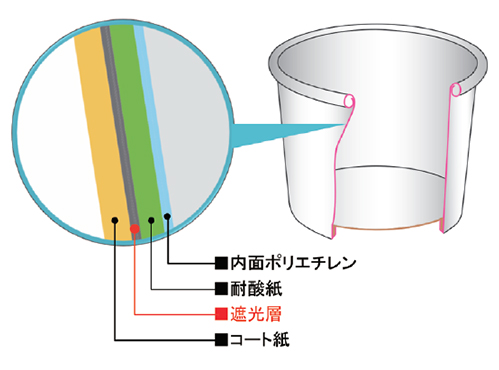 ダミーテキストダミーテキスト 画像